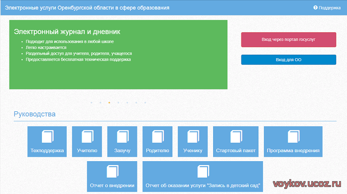 Электронные услуги Оренбургской области в сфере …